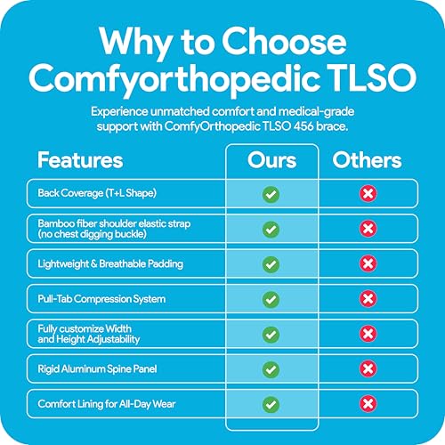 ComfyOrthopedic Thoracic & Full Back Brace for Scoliosis Kyphosis Post-Surgery Support