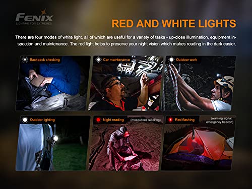 Compact LED Headlamp 700 Lumens Rechargeable Waterproof for Outdoor Activities