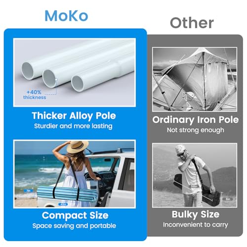 MoKo Blue-Green Stripe 8x8ft Beach Canopy with Side Wall, UPF 50+ Sun Shelter, Wind-Resistant Sun Tent for Family
