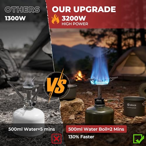 Camping Cookware Set with Non-Stick Pots and 3200W Portable Stove