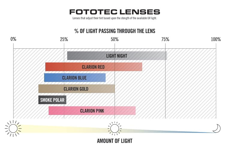 Tifosi Moab Full-Frame Cycling Sunglasses - Shatterproof Lightweight Shield - Forest Vapor (Clarion Gold Fototec)