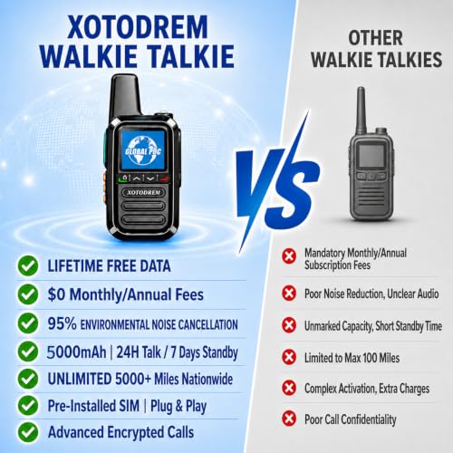4 Pack Cellular Walkie Talkies with SIM Card Unlimited Range 4G LTE POC Radios