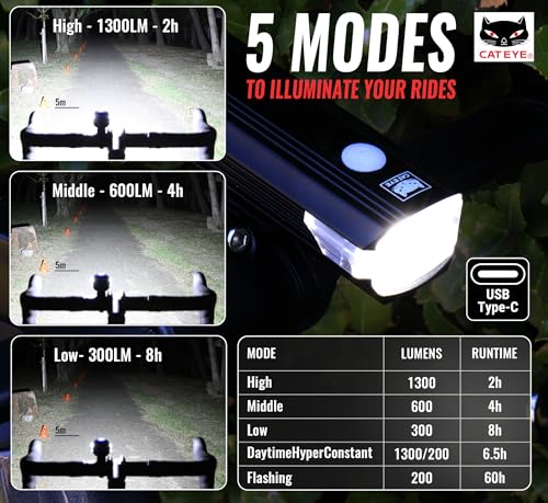 CATEYE AMPP1300 USB Rechargeable Bike Light - High Lumens, Waterproof, Mount Included