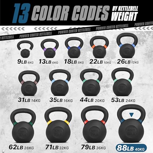 Deep Blue Powder Coated Kettlebell - 9 to 88 lb Cast Iron Workout Weights