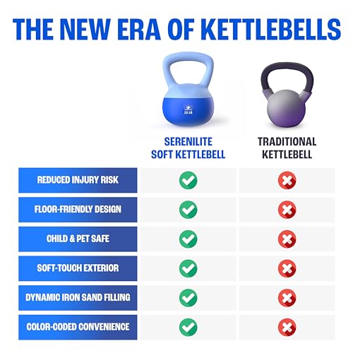 15LB Blue Kettlebell for Strength Training, Safe Home Workout Equipment