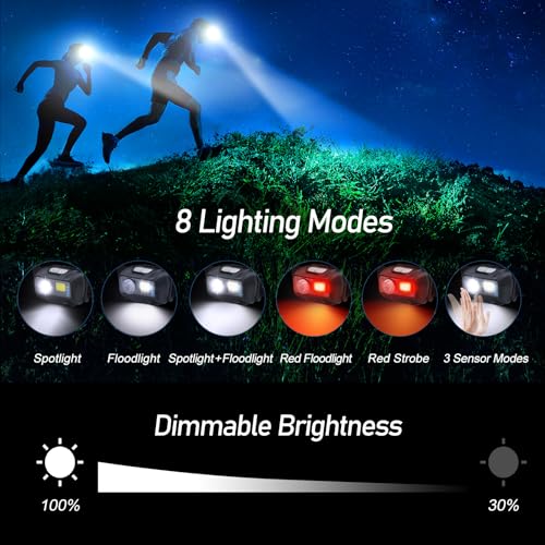 Rechargeable LED Headlamp 2000L Super Bright Headlight with 8 Modes Waterproof