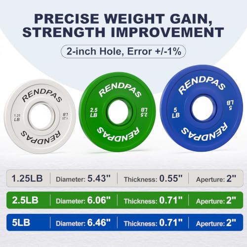 17.5LB Olympic Rubber Grip Weight Plates Set - 2-Inch Home Gym