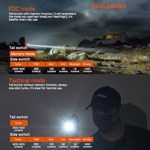 ACEBEAM TAC 2AA EDC Tactical Flashlight - Blue, 1400 Lumens, 304M Range