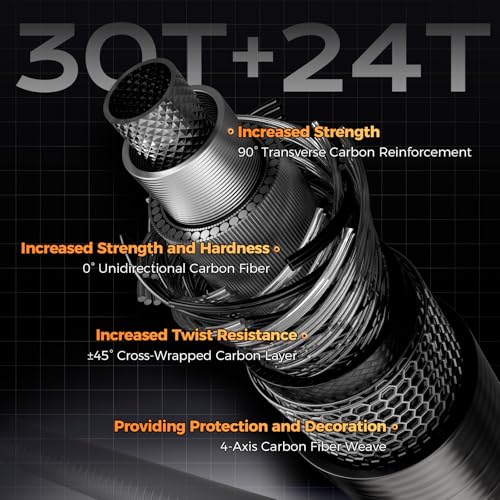 HANDING 6'6'' Travel Fishing Rod - Medium Fast 5-Piece Spinning & Casting