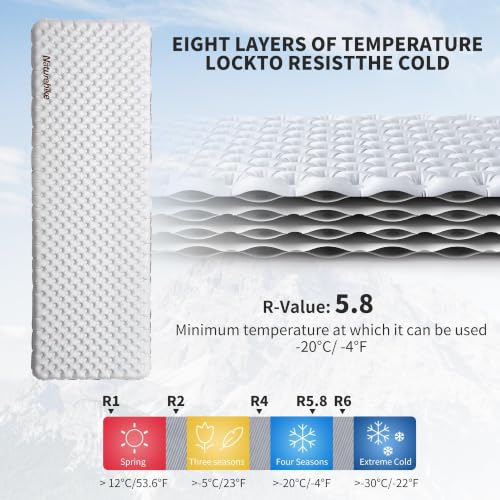 Ultralight PFAS-Free Sleeping Pad for Camping & Hiking - Silver Large Variation