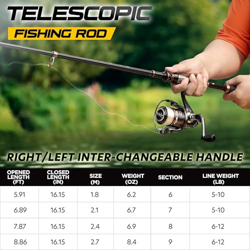 2 Pack Full Fishing Kit with Telescopic Rods & Reels - Carrier Case Included