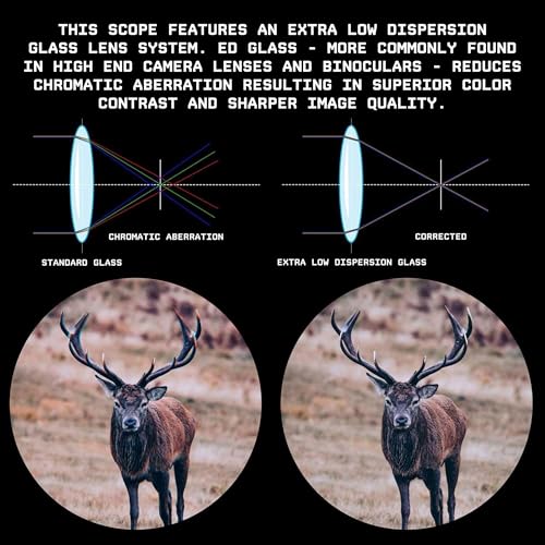 Monstrum Beast ED 1-8x First Focal Plane LPVO Scope with Morpheus MOA Reticle