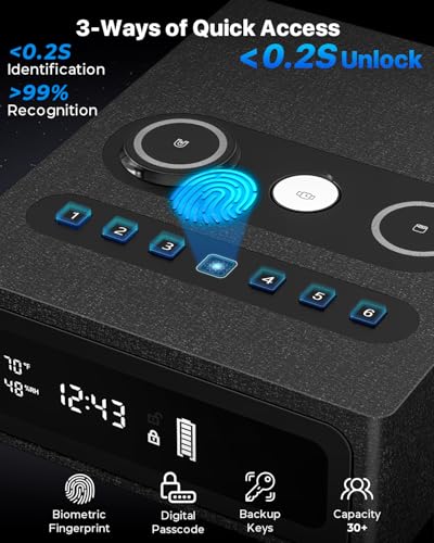 Biometric Gun Safe with 0.1s Fingerprint Access & Wireless Charging Station
