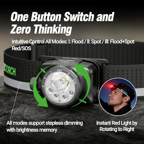 NEXTORCH Estar 1300 Lumens Rechargeable Headlamp with 2 Batteries, Black