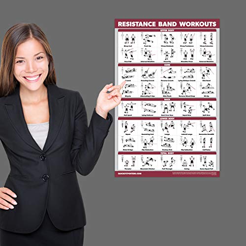 Resistance Bands Exercise Poster Set Laminated 18x24 Inches - 2 Pack