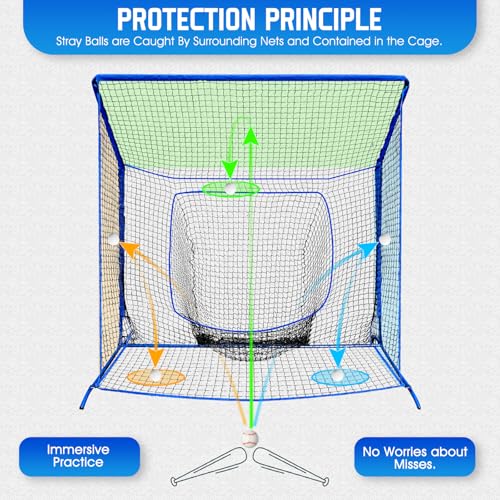 6x6FT Baseball Softball Batting Cage Net with Blocking System - Practice Training