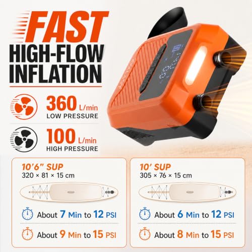 Rechargeable Electric Paddle Board Pump 20 PSI with Car Power & Auto Shut-Off
