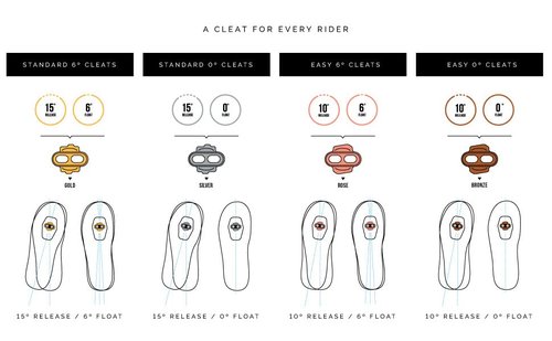 Crankbrothers Pedal Cleat Standard Release 0 Degree Float Silver