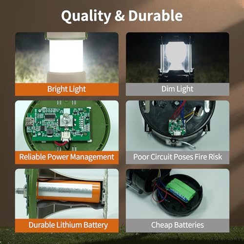 Modern Rechargeable Camping Lantern with 5 Modes, 230 Hours Runtime