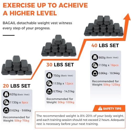 Weighted Vest Men Women 20 lb Adjustable Iron Weights for Fitness & Rucking