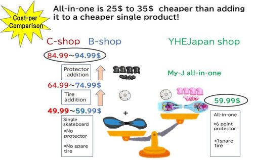 My Jay Board All-in-one Skateboard with Built-in LED Flash Wheels | 2 Wheel Pivoting Lightweight 360-degree Caster Board for Kids, Teens | Knee/Elbow/Hand Pads & Replacement Tire Included