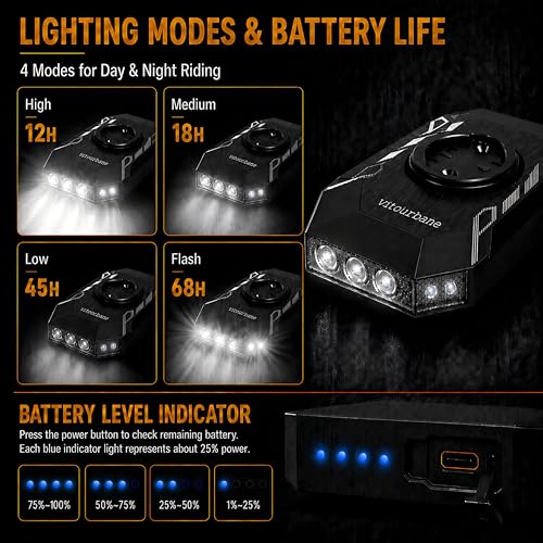 Rechargeable Bike Headlight 600 Lumens for Cycling, Day & Night Use