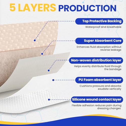 10 Pack Silicone Foam Wound Dressings 4x4 with Adhesive Border - High Absorbency Waterproof