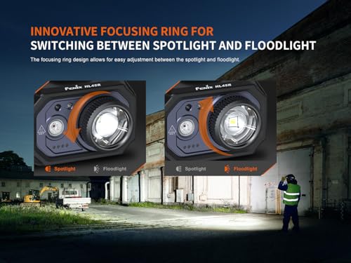 Rechargeable Headlamp 1000 Lumens with Zoom Focus & Red Light - Dual Fuel, USB-C