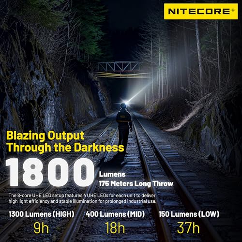 LED Headlamp 1800 Lumens Rechargeable Industrial Headlight with 6000mAh Battery