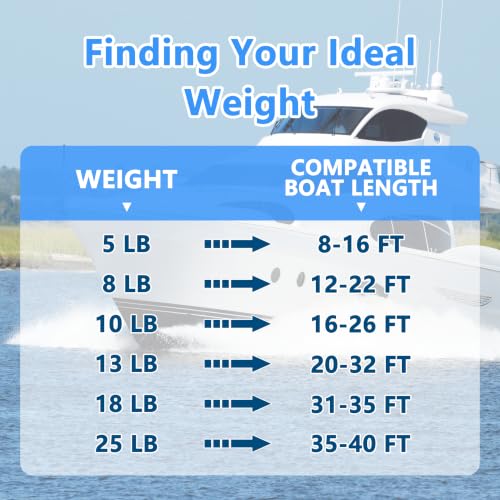 10 lb Boat Anchor Kit for 16-26 ft Vessels with Chain Rope & Shackles - SajoSolid