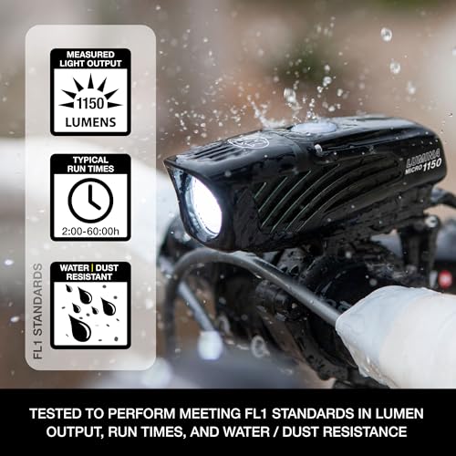 NiteRider Lumina Micro 1150 Lumen USB-C Bike Front Light - Waterproof, 5 Modes