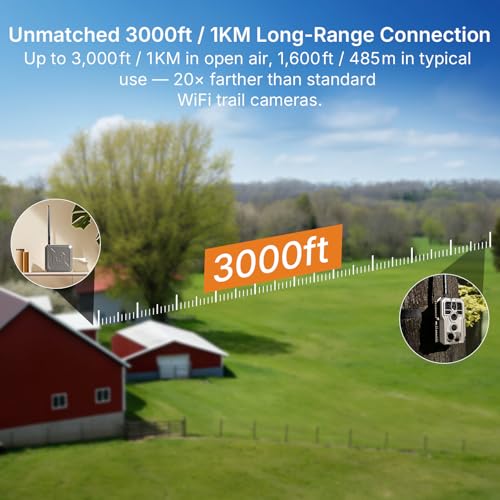 GardePro Link 1.0 R3 Pro Add-on Camera for Scalable Wildlife & Security Monitoring