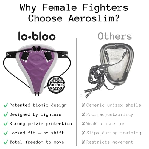 Pelvic Cup for Female Athletes - Slim, Lock Fit, Lightweight Protection