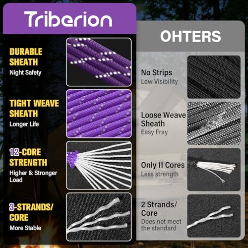 Reflective Paracord Rope 750 lb - 1000ft Heavy Duty Camping & Survival Cord - Purple