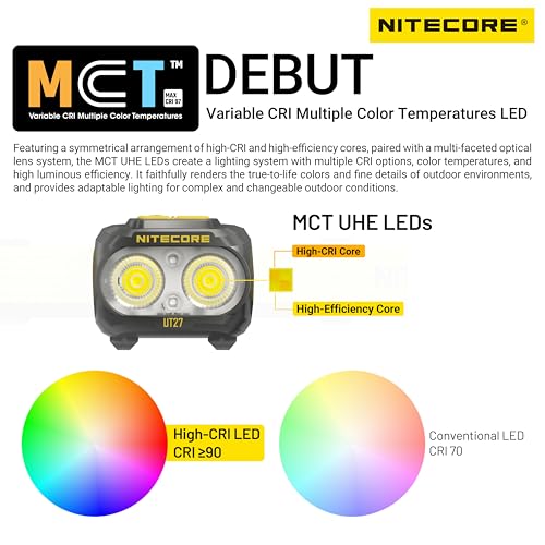 Nitecore UT27 MCT Pro Headlamp Black - High CRI, 3 Color Temps, Lightweight