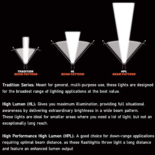 High-Performance LED Headlamp 635 Lumens Waterproof Durable Headlight