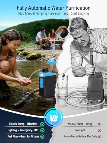 BKLES 3-in-1 Blue Water Filter System for Survival & Emergency Use