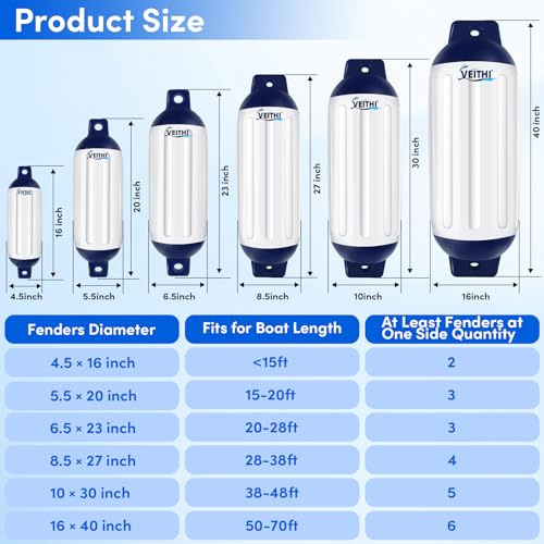 6.5 x 23 Inch Boat Fenders Set - White & Blue Vinyl Docking Bumpers with Ropes & Pump