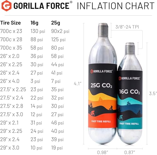 Gorilla Force 16g CO2 Cartridges Pack of 40 for Bicycle Tire Inflation