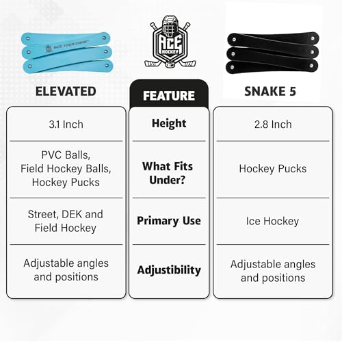 ACE HOCKEY Snake 5 Elevated Stickhandling Trainer for Hockey Puck Control