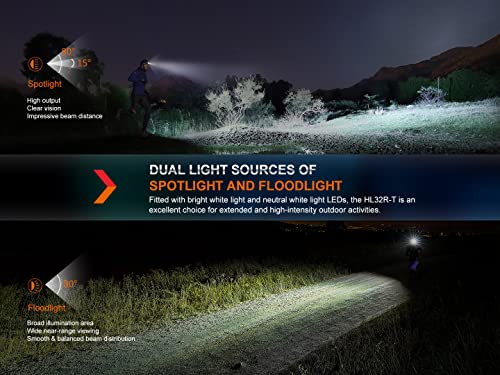 Black Fenix HL32R-T Trail Running Headlamp - 800 Lumen USB-C Rechargeable