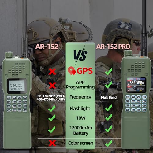 BAOFENG AR-152 PRO Handheld 10W Ham Radio with GPS NOAA Weather Two-Way Walkie Talkie