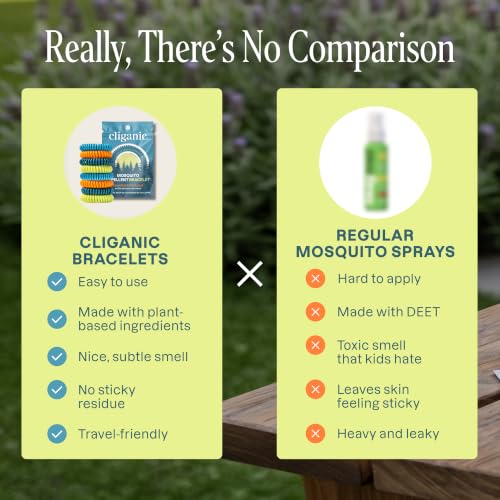 Mosquito Repellent Bracelets for Kids & Adults - Natural, 100 Pack - Classic Variation