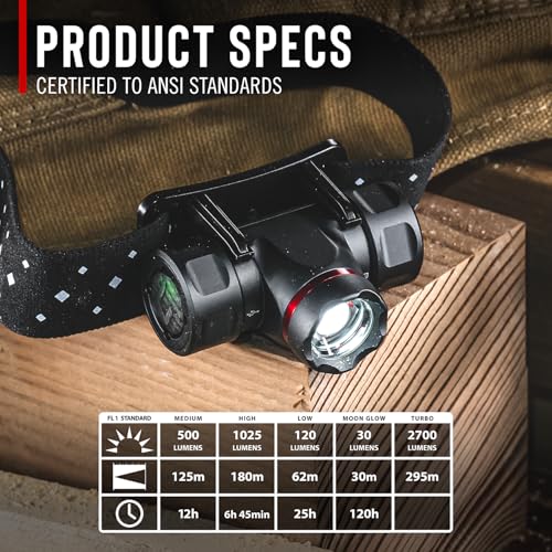 COAST TPH34R 2700 Lumens LED Headlamp - Rechargeable, Twist Focus, Multi-Mode Work Light