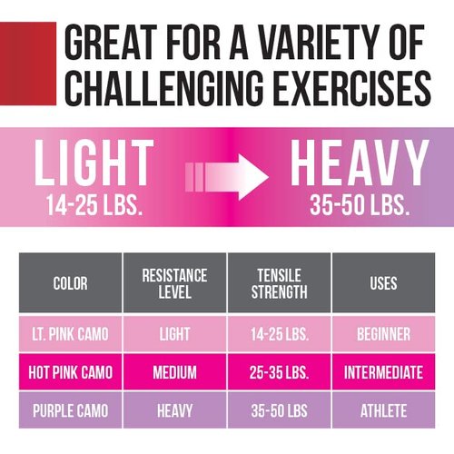 Victor Fitness® Camo Hip & Booty Bands | 3 Levels of Resistance | Non-Slip Fabric for Squats, Lunges, Butt/Glutes | Includes Free Carrying Bag | VFBB3C