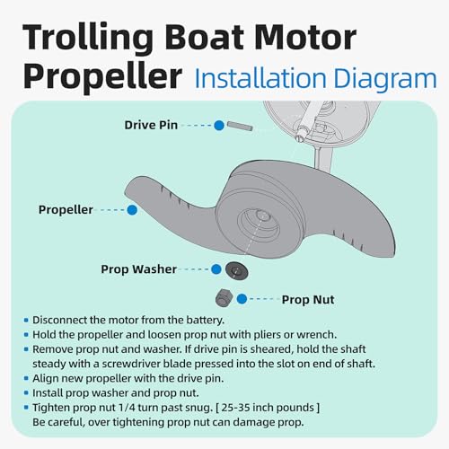 Prop Fits for Minn Kota Trolling Motor 4 Inch Diameter - MKP-33 Weedless Wedge