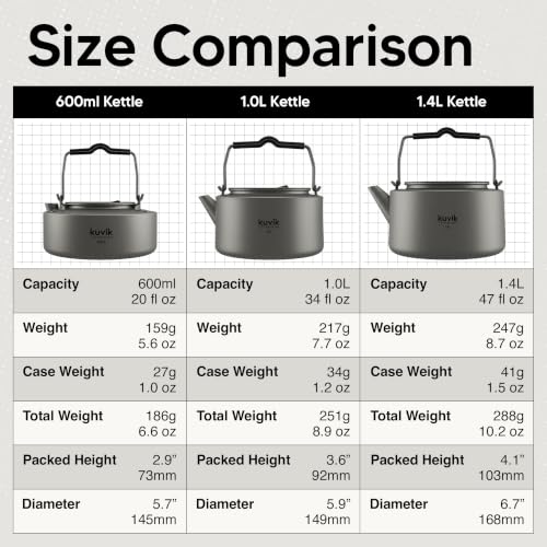 Kuvik Titanium 1.4L Ultralight Camping Kettle - Compact & Durable Backpacking Pot