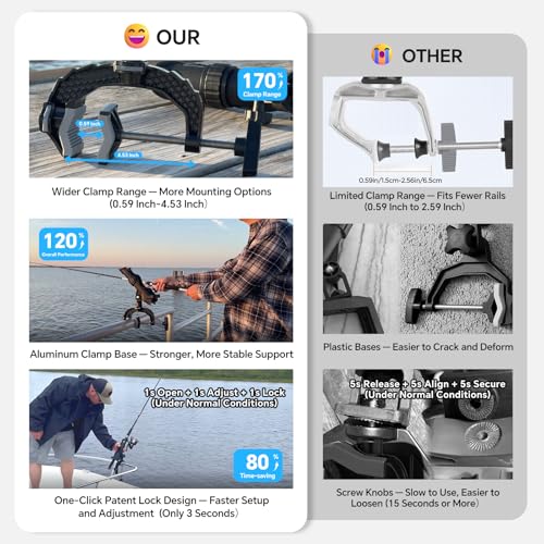 4 Pack Fishing Rod Holders with Aluminum Alloy Base & One-Click Lock System - Fits Round & Square Tubes 0.59-4.53 Inches
