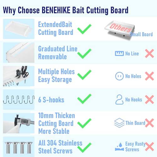 Boat Bait Cutting Board with Adjustable Rod Holder and Tool Slots - Marine-Grade Fishing Fillet Table