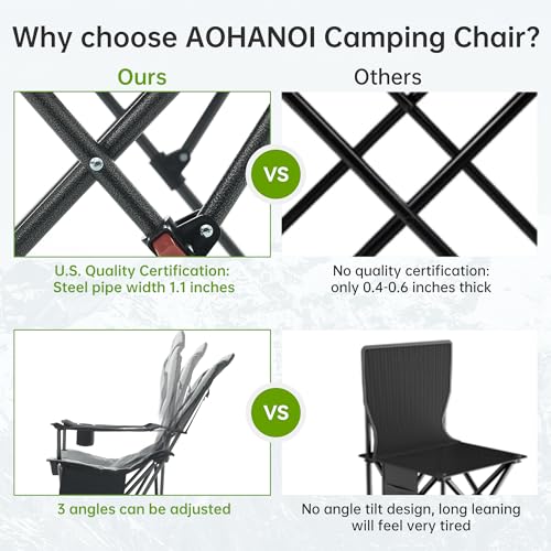 Aohanoi 2-Pack Portable Camping Chairs Heavy Duty Foldable with Adjustable Backrest